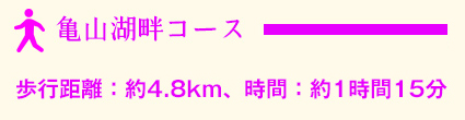 亀山湖畔コース歩行距離約4.8km、時間1時間15分
